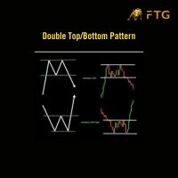 Double Top/Bottom Pattern
