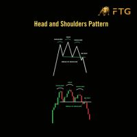 Head And Shoulders Pattern 